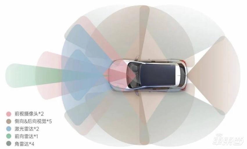 自動駕駛感知方案 自動駕駛感知方案