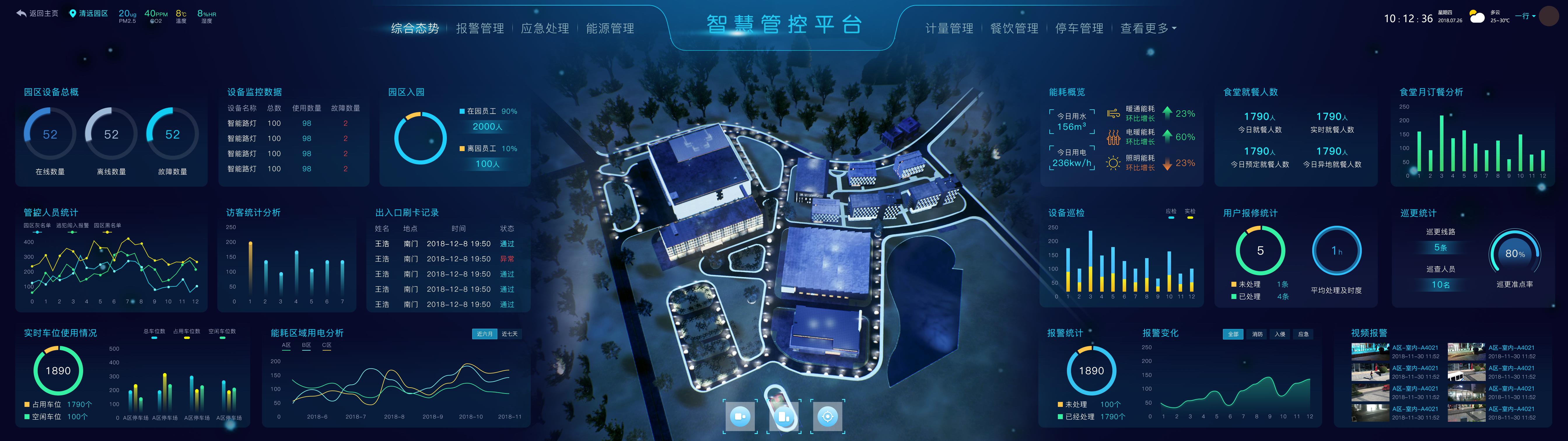 智慧園區與物聯網怎樣互通