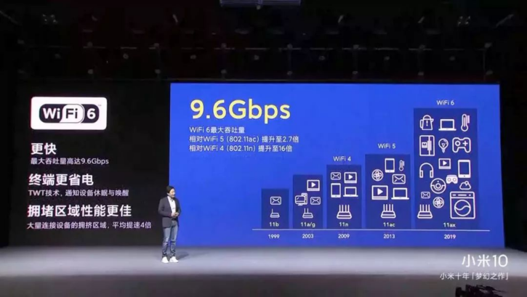 5G都沒“干掉”的Wi-Fi 6,不再單純追求“快” 5G都沒“干掉”的Wi-Fi 6,不再單純追求“快”
