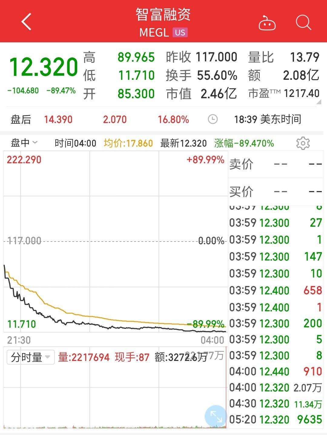 中概股智富融資 中概股智富融資