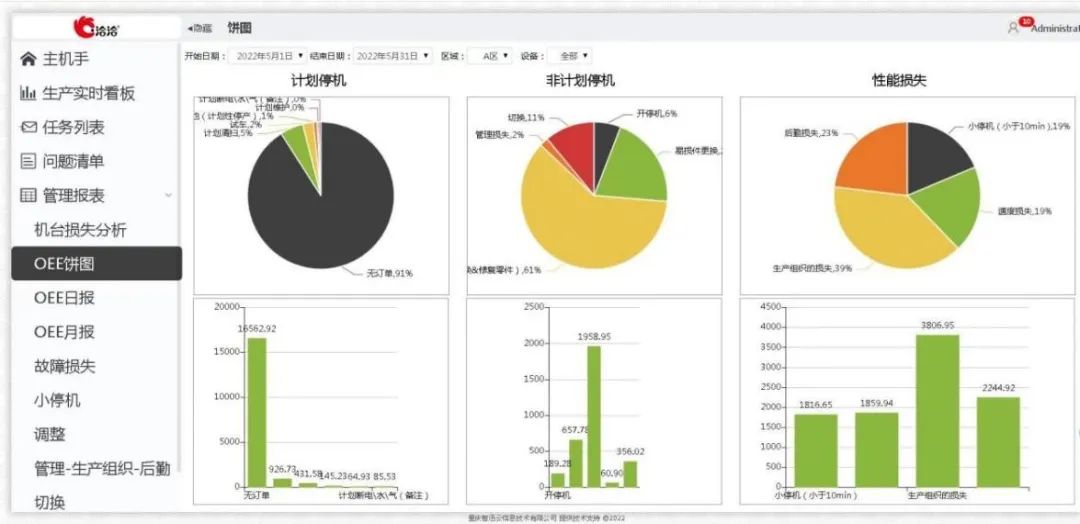 設備運行故障在線分析 設備運行故障在線分析