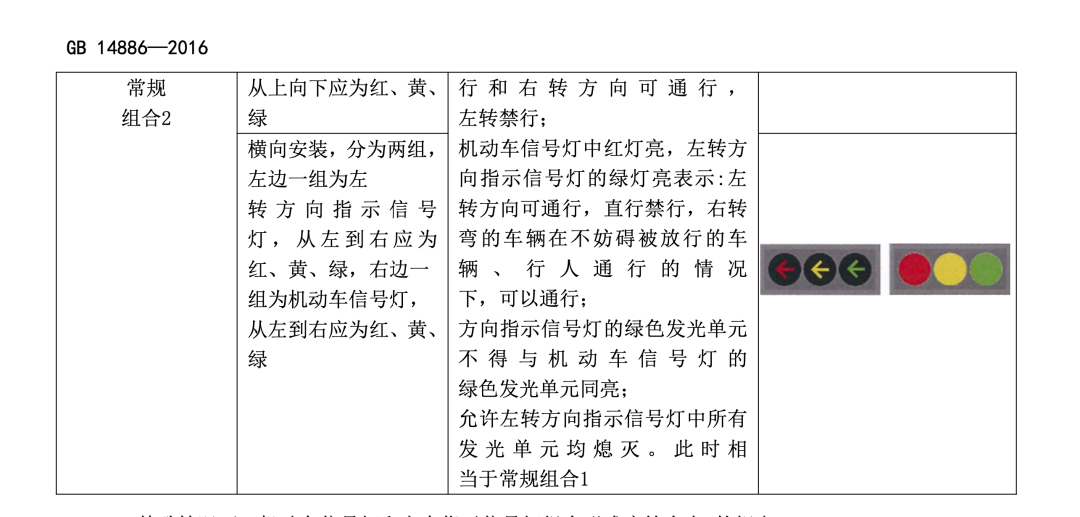 紅綠燈標準中的常規組合形式