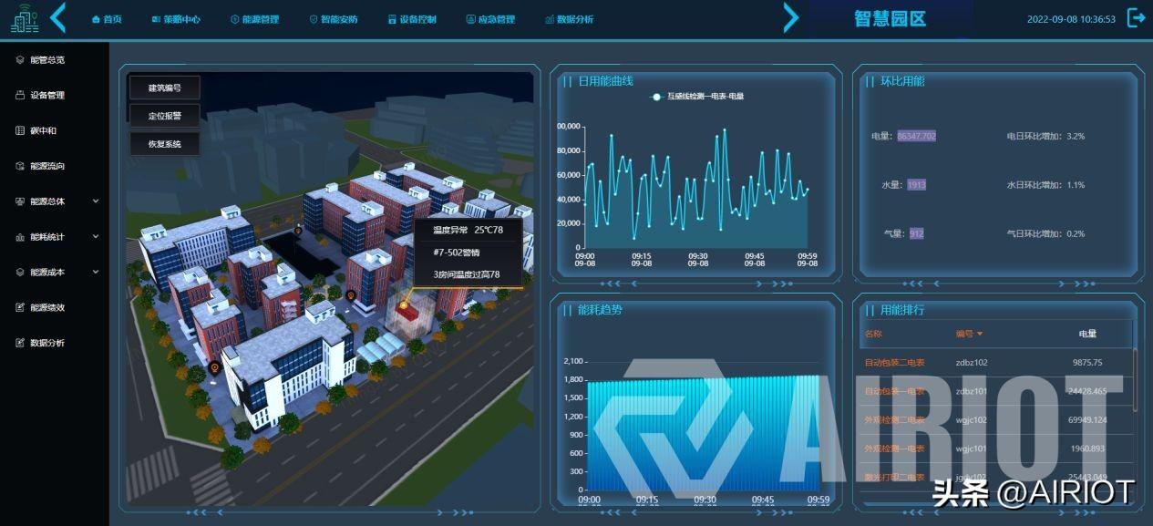 智慧園區能源管理 智慧園區能源管理