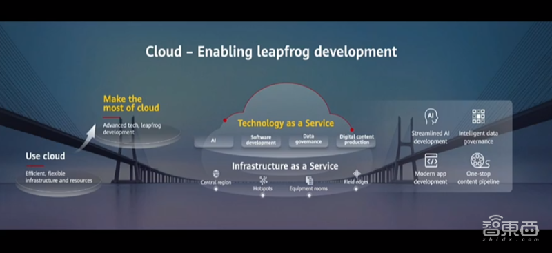 華為云啟動全球出海計劃 華為云啟動全球出海計劃