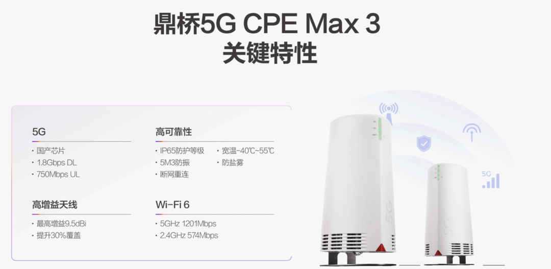 鼎橋5G CPE Max 3 鼎橋5G CPE Max 3