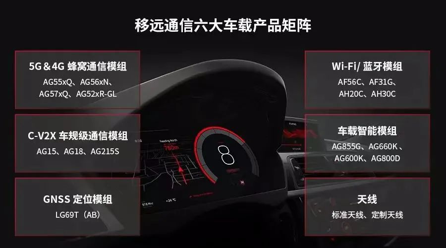 汽車座艙的“算力賽”升級,移遠推出AG855G智能模組 汽車座艙的“算力賽”升級,移遠推出AG855G智能模組