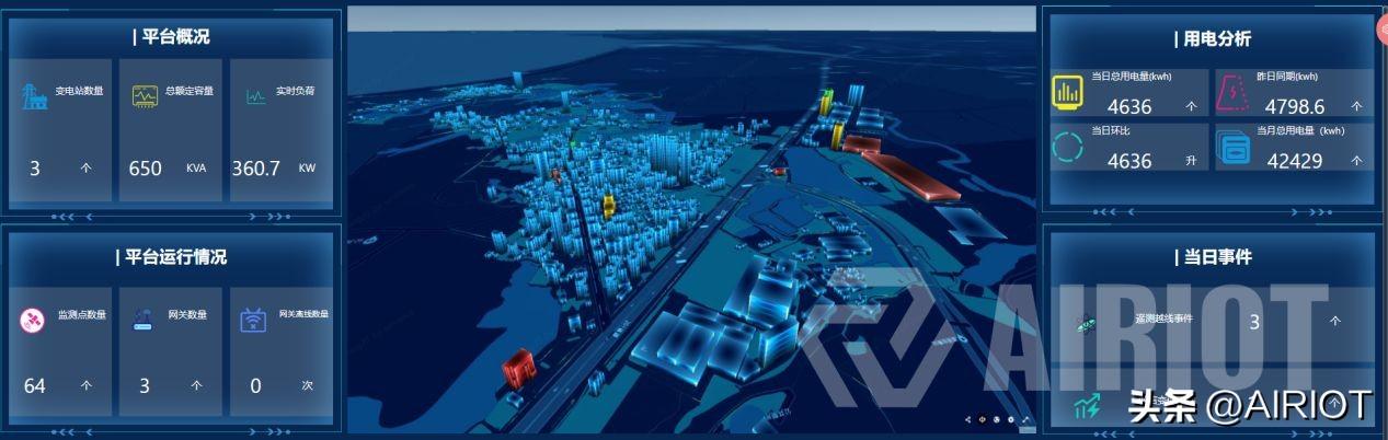 智能電網數據監測 智能電網數據監測