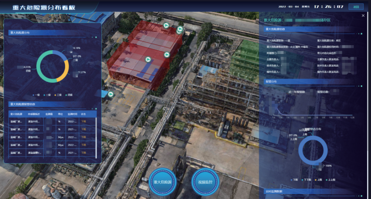 重大危險源數據看板頁