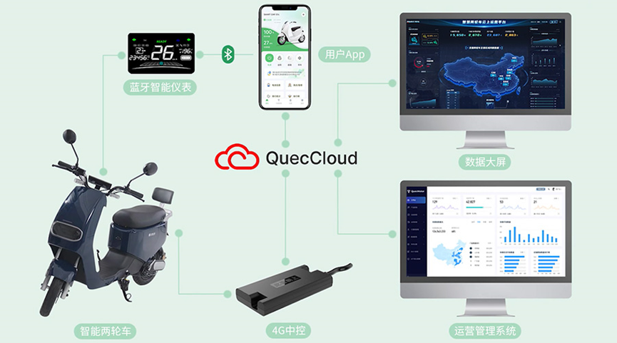 移遠智慧出行解決方案 移遠智慧出行解決方案