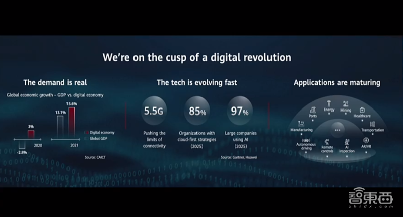 數字經濟 數字經濟