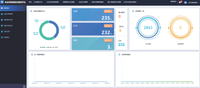 設備狀態預先性管理看板