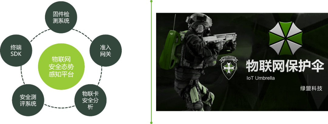 物聯網安全 物聯網安全