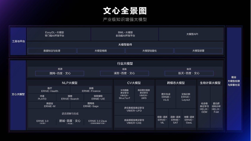 文心全景圖 文心全景圖