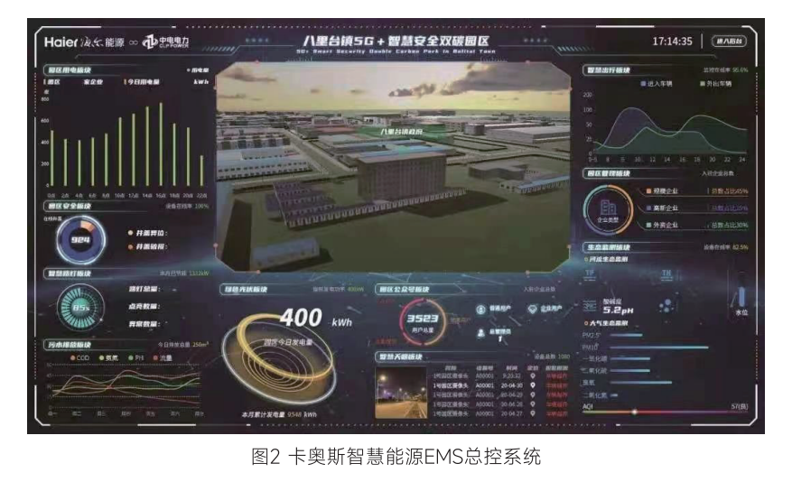 卡奧斯智慧能源EMS總控系統