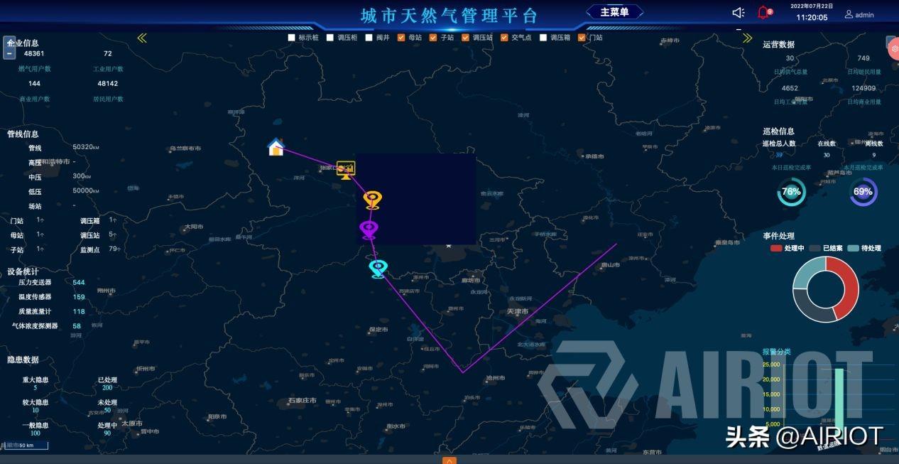 城市天然氣管理平臺 城市天然氣管理平臺