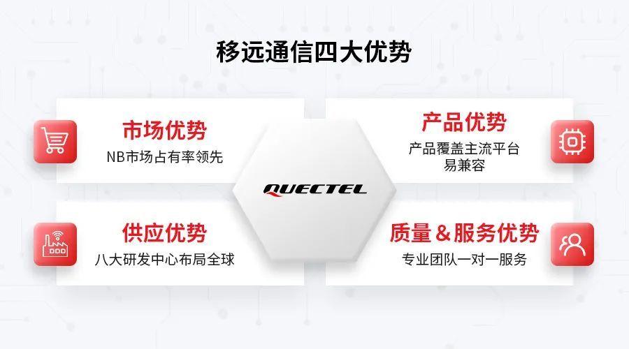 移遠通信四大優勢 移遠通信四大優勢