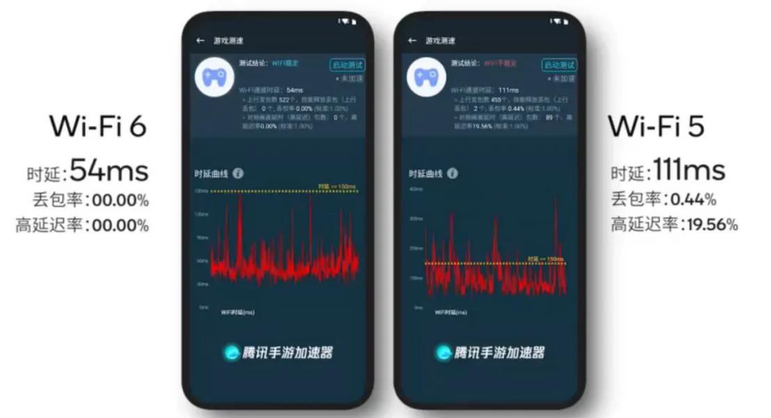 從Wi-Fi 6到Wi-Fi 7 驍龍嘉年華帶你去領略 從Wi-Fi 6到Wi-Fi 7 驍龍嘉年華帶你去領略