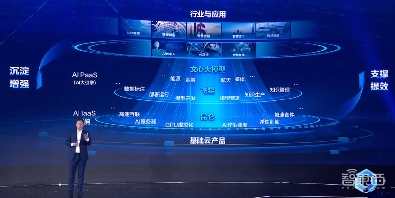 百度云智一體架構圖 百度云智一體架構圖