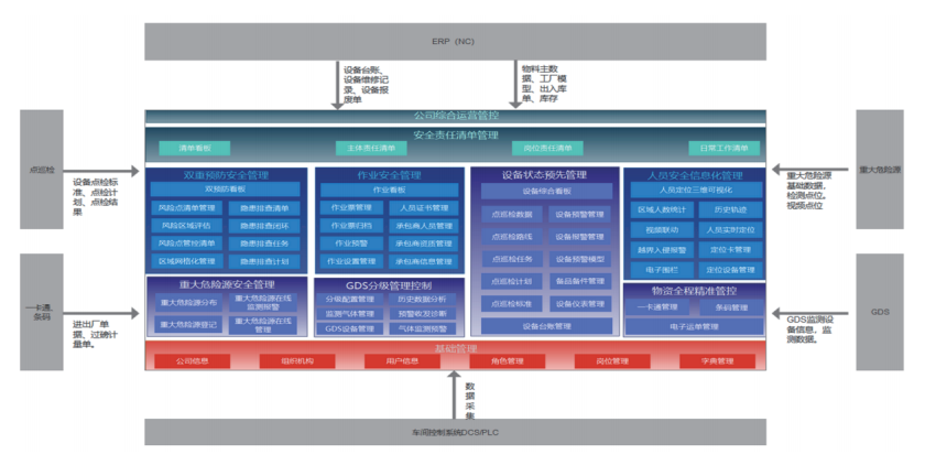 應用數據對接場景架構 應用數據對接場景架構