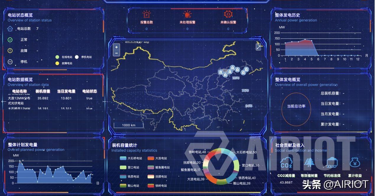 光伏系統數據監測 光伏系統數據監測