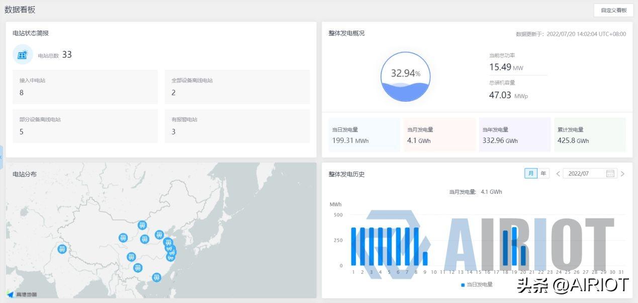 光伏系統數據看板 光伏系統數據看板