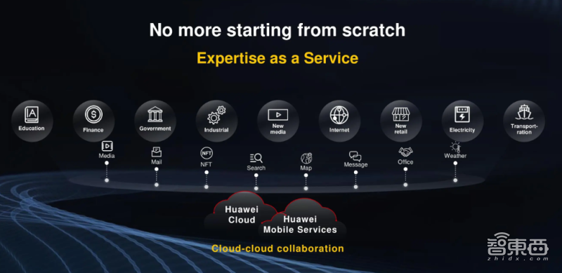 華為云啟動全球出海計劃 華為云啟動全球出海計劃