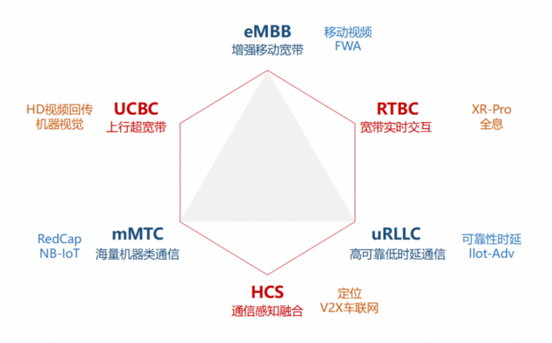 5G RedCap跑出“加速度” 5G RedCap跑出“加速度”
