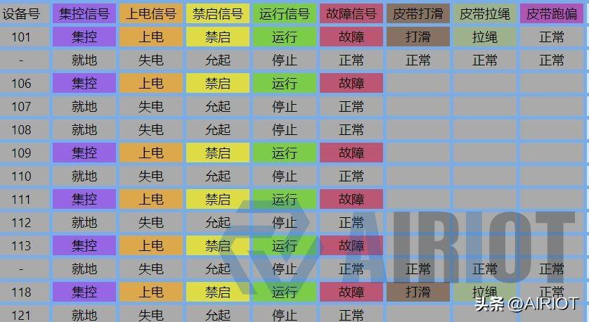 選煤設備狀態監測 選煤設備狀態監測