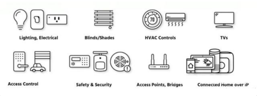 Matter一站式開發方案已經成熟，Matter正式版發布在即