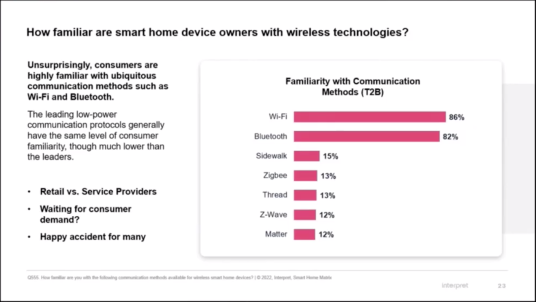 Matter或將引發智能家居重大變革 Matter或將引發智能家居重大變革