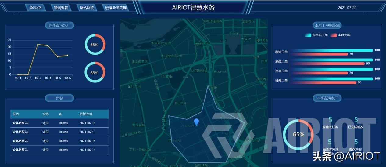 智慧水務管理平臺 智慧水務管理平臺