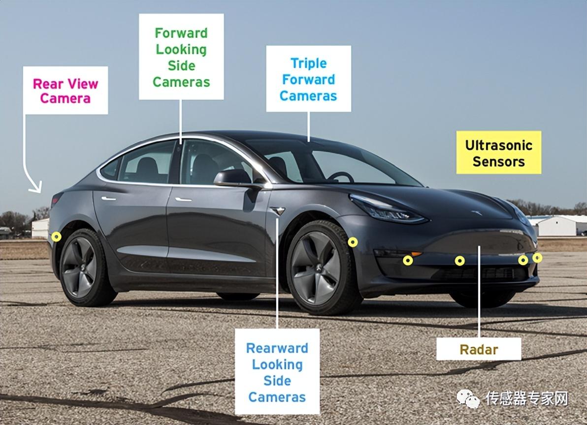 此前特斯拉的圖像傳感器+超聲波傳感器感知方案 此前特斯拉的圖像傳感器+超聲波傳感器感知方案
