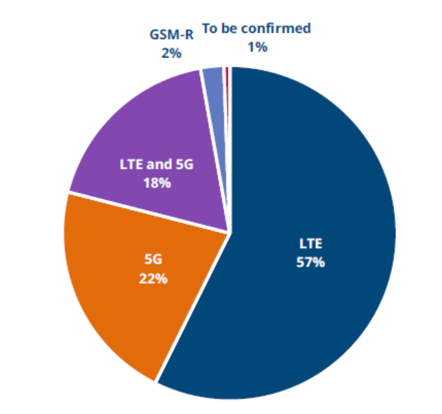 私有網絡采用的技術 私有網絡采用的技術