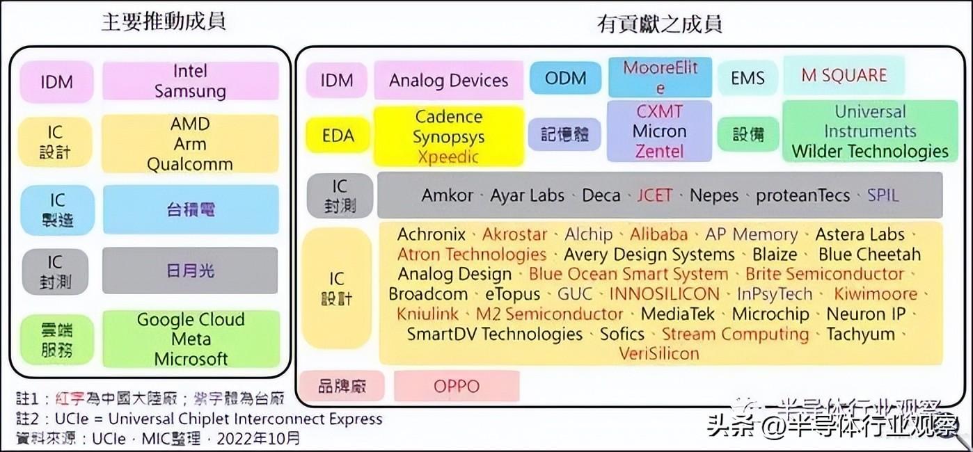先進封裝技術的發展趨勢 先進封裝技術的發展趨勢