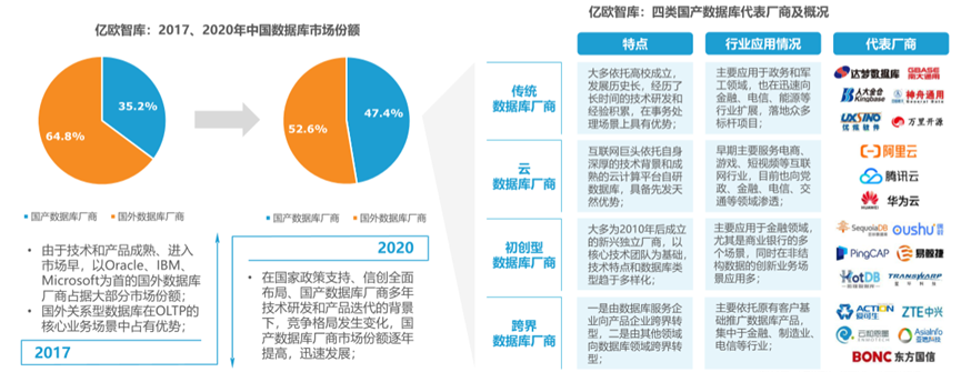 2021中國信創產業應用落地研究報告及供應商60強