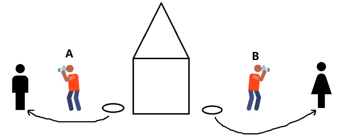 AB記錄房子里走出的男女 AB記錄房子里走出的男女