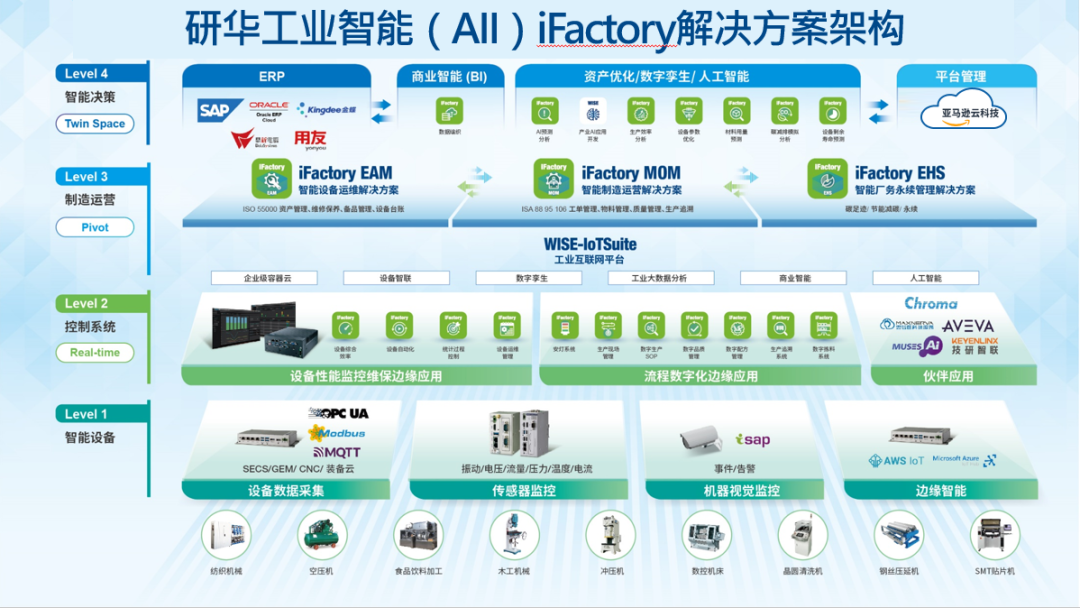 ESG時代之下,制造業如何實現綠色低碳轉型 ESG時代之下,制造業如何實現綠色低碳轉型