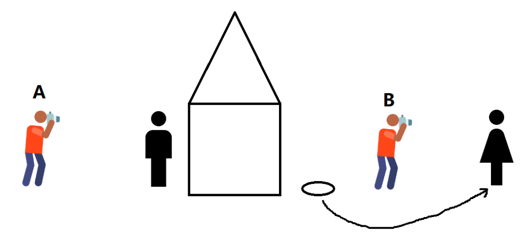 AB記錄房子里走出的男女 AB記錄房子里走出的男女