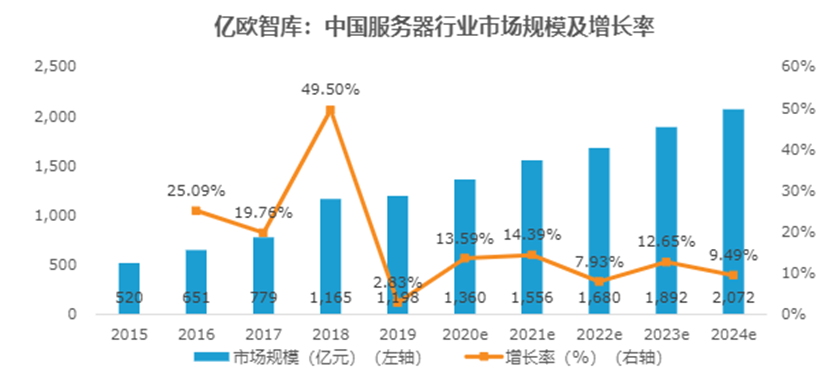 2021中國信創產業應用落地研究報告及供應商60強