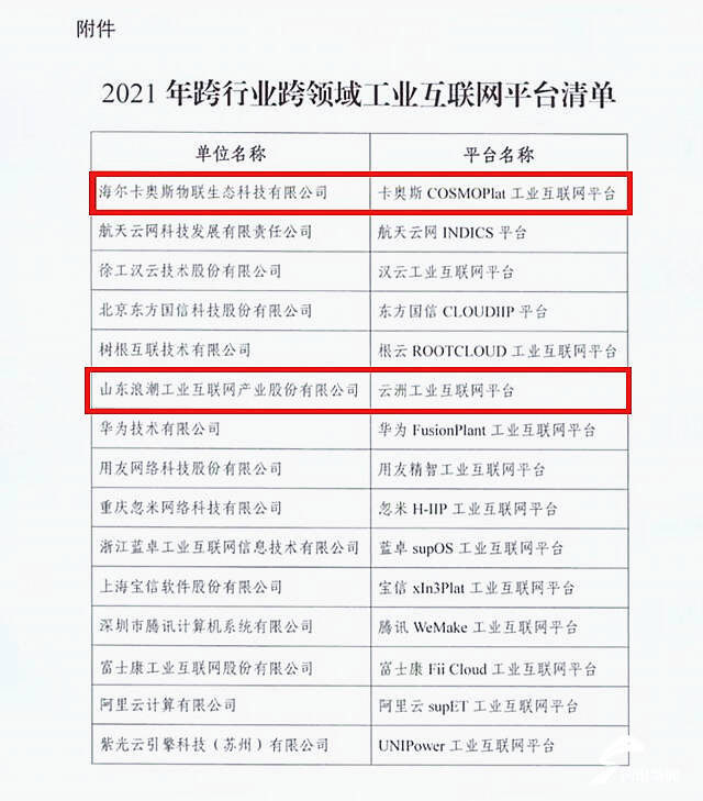 閃電深1度丨山東工業互聯網何以“領跑”全國?