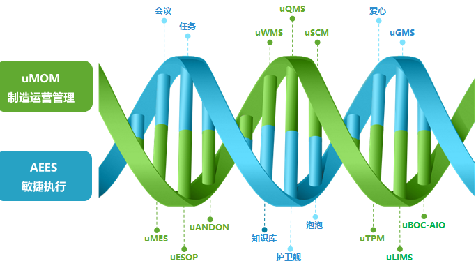 重大喜訊!!攸信入選2021工業互聯網解決方案提供商TOP100