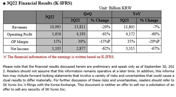 SK海力士第三季度財報 SK海力士第三季度財報