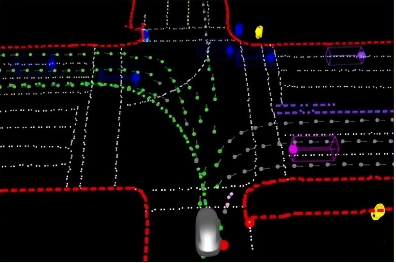 特斯拉的純視覺算法分析示意圖 特斯拉的純視覺算法分析示意圖