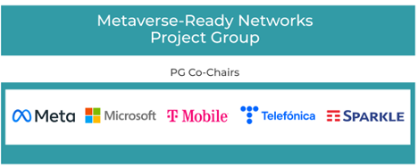 Meta/微軟/T-Mobile等聯手,要為元宇宙構建通信網絡“底座” Meta/微軟/T-Mobile等聯手,要為元宇宙構建通信網絡“底座”