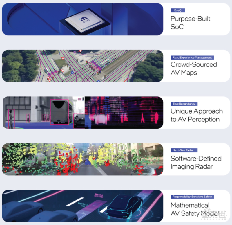 Mobileye五大技術支柱 Mobileye五大技術支柱