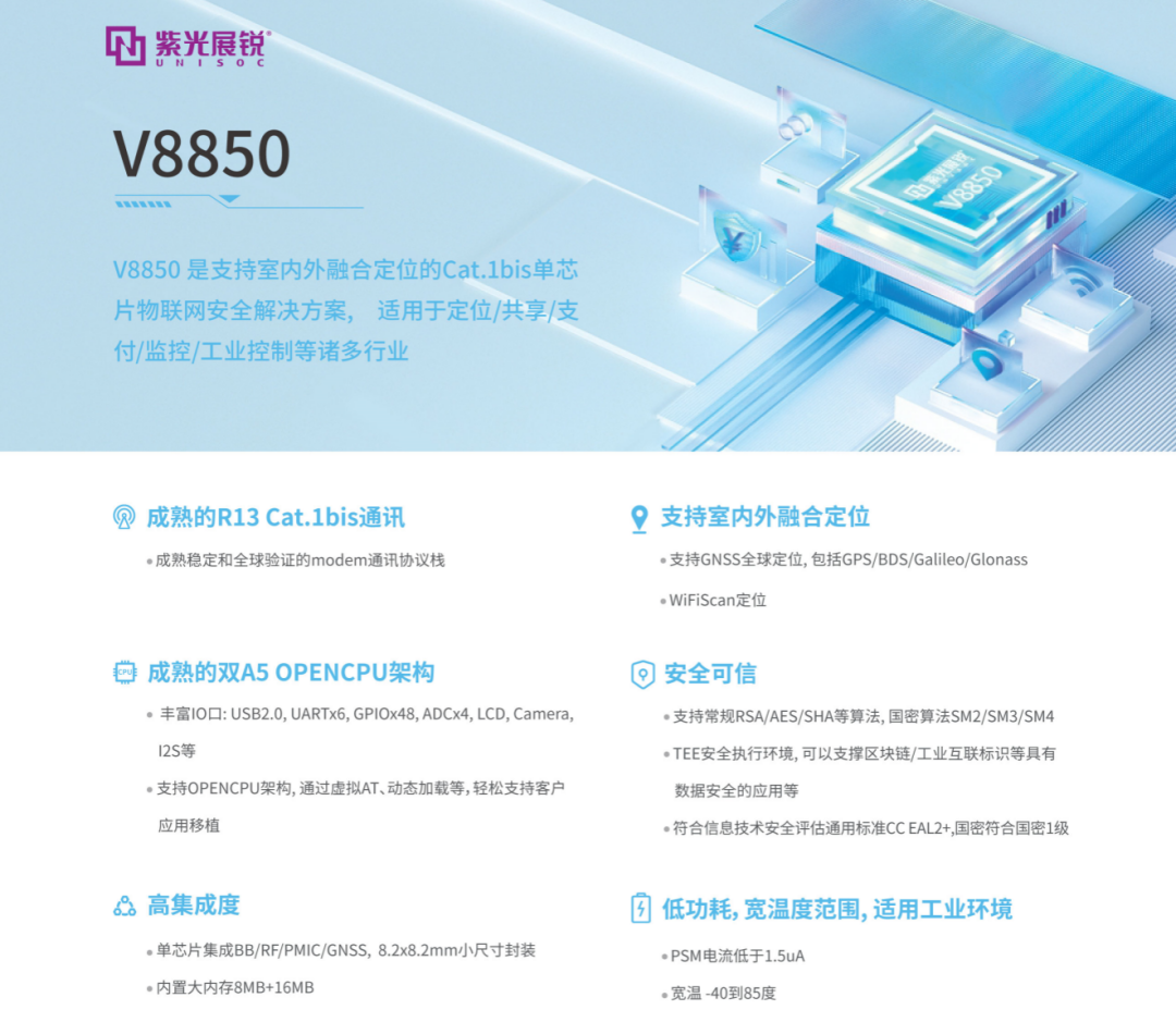 Cat.1bis加速落地,產業發展白皮書重磅發布! Cat.1bis加速落地,產業發展白皮書重磅發布!