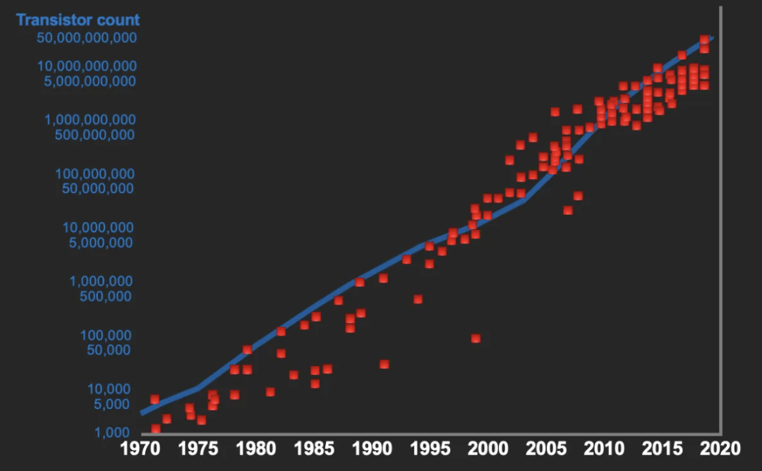 石墨烯芯片可繞過光刻機是不是“謊言”? 石墨烯芯片可繞過光刻機是不是“謊言”?