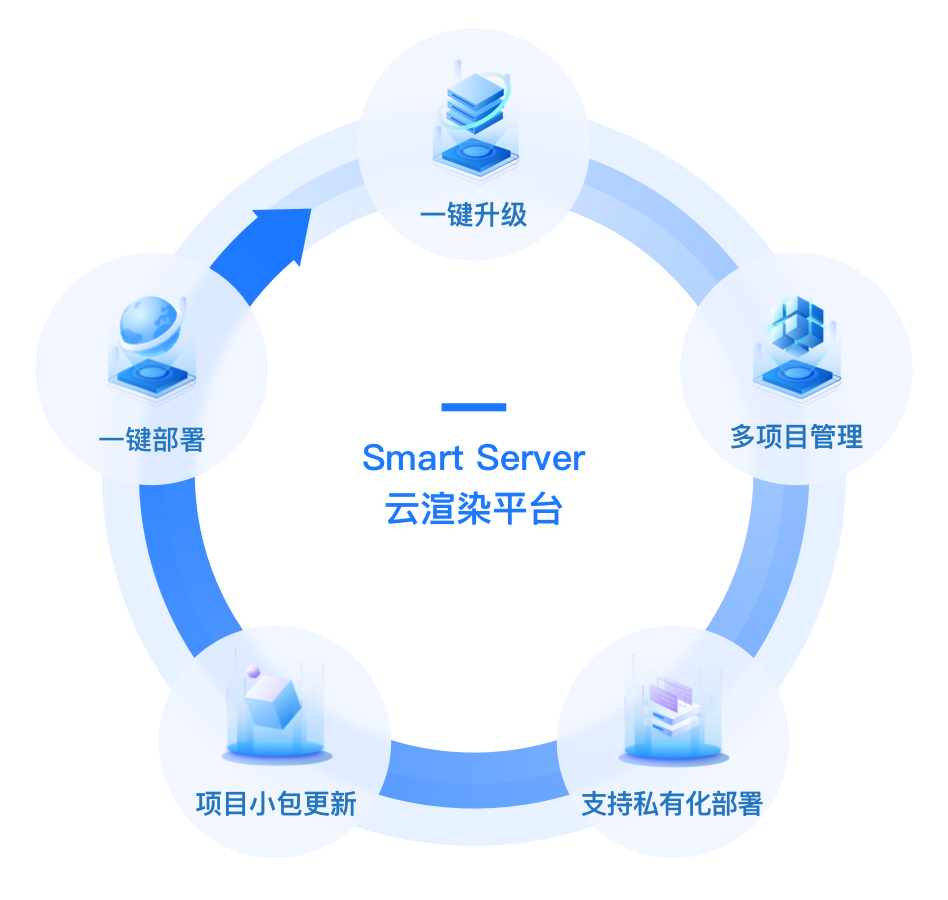 iBUILDING數字孿生——延伸世間的美好 iBUILDING數字孿生——延伸世間的美好
