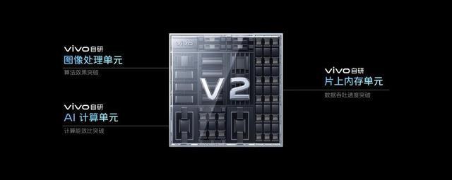 vivo發布第二代自研影像芯片V2