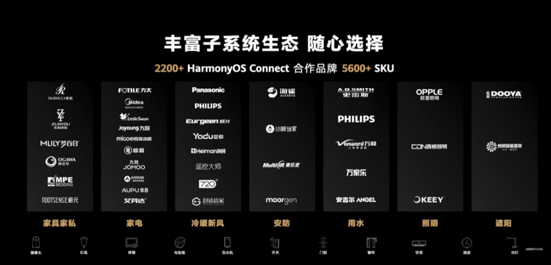 “五高”能否捅破智能家居“天花板”? “五高”能否捅破智能家居“天花板”?